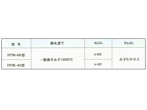 高温耐火泥