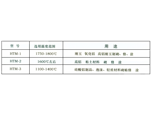 高温粘结剂