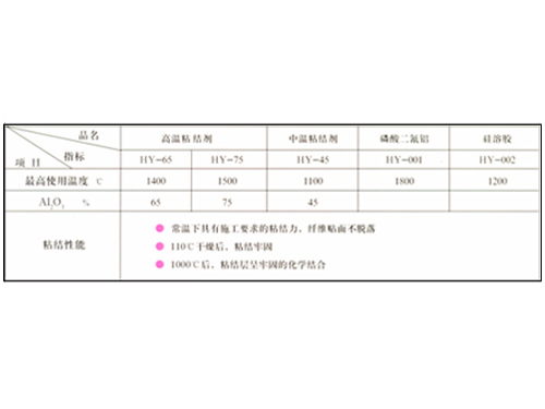 施工用高温粘结剂