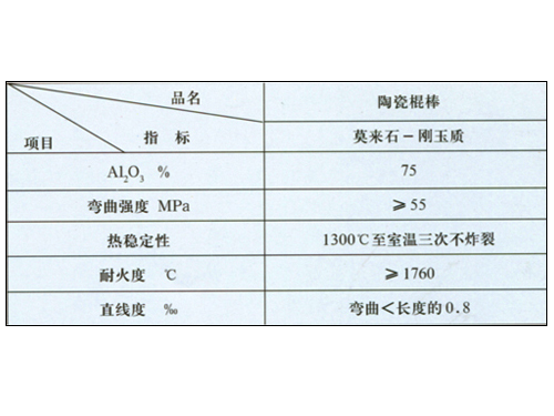 辊道窑用陶瓷辊棒