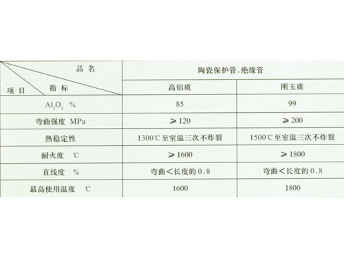 热电偶用陶瓷保护管