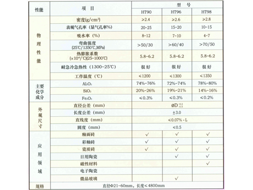 陶瓷辊棒