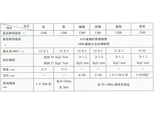 陶瓷纤维管  遍绳