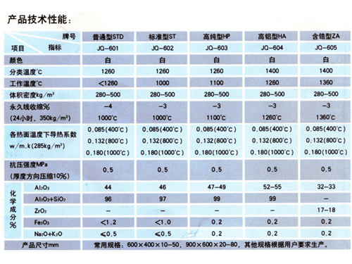 纤维毯