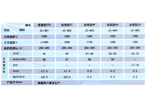 纤维组件